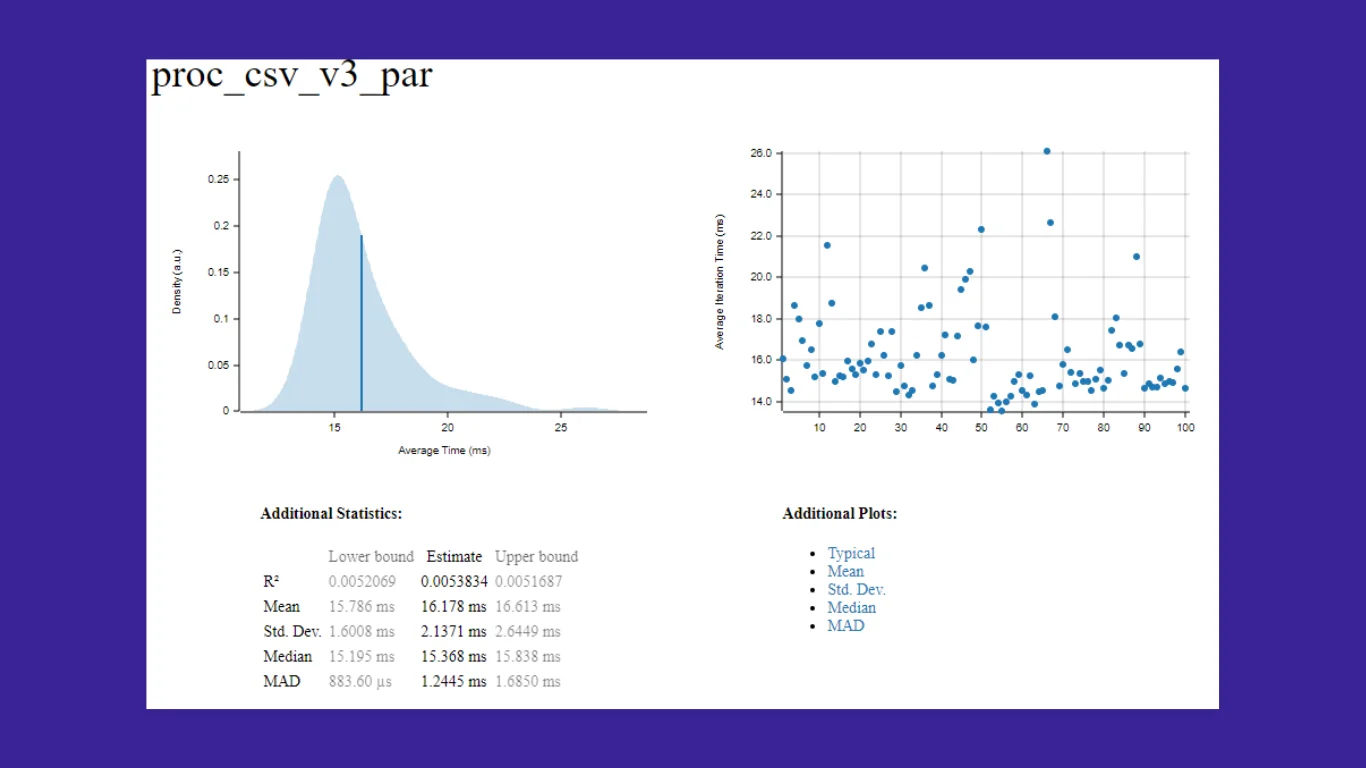 Optimized CSV Data Validation for Financial Analysis Platform project screenshot